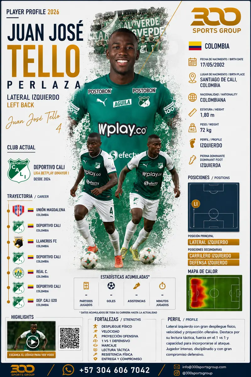 Juan José Tello Perlaza