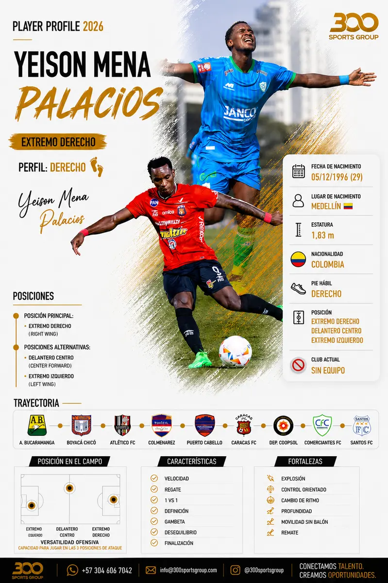 Yeison Mena Palacio